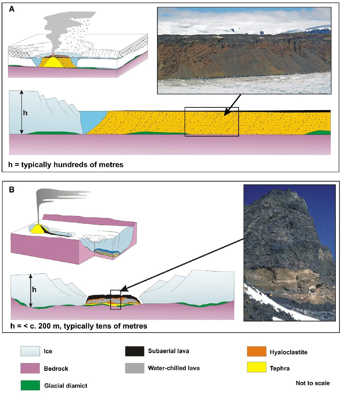 Antarctic glaciovolcanism — John Smellie Volcanologist